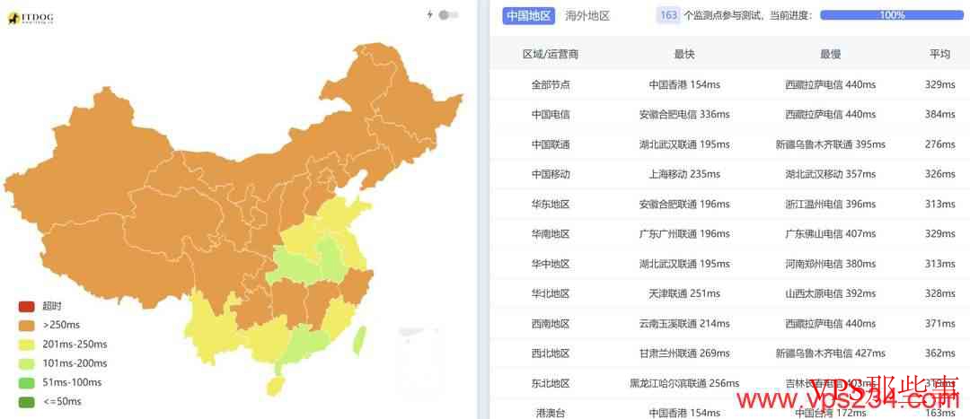 UCloud：印度家宽VPS测评-双ISP原生住宅IP