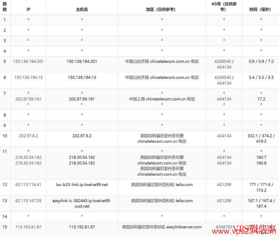 VmRack：美国VPS推荐-原生IP-三网直连速度快