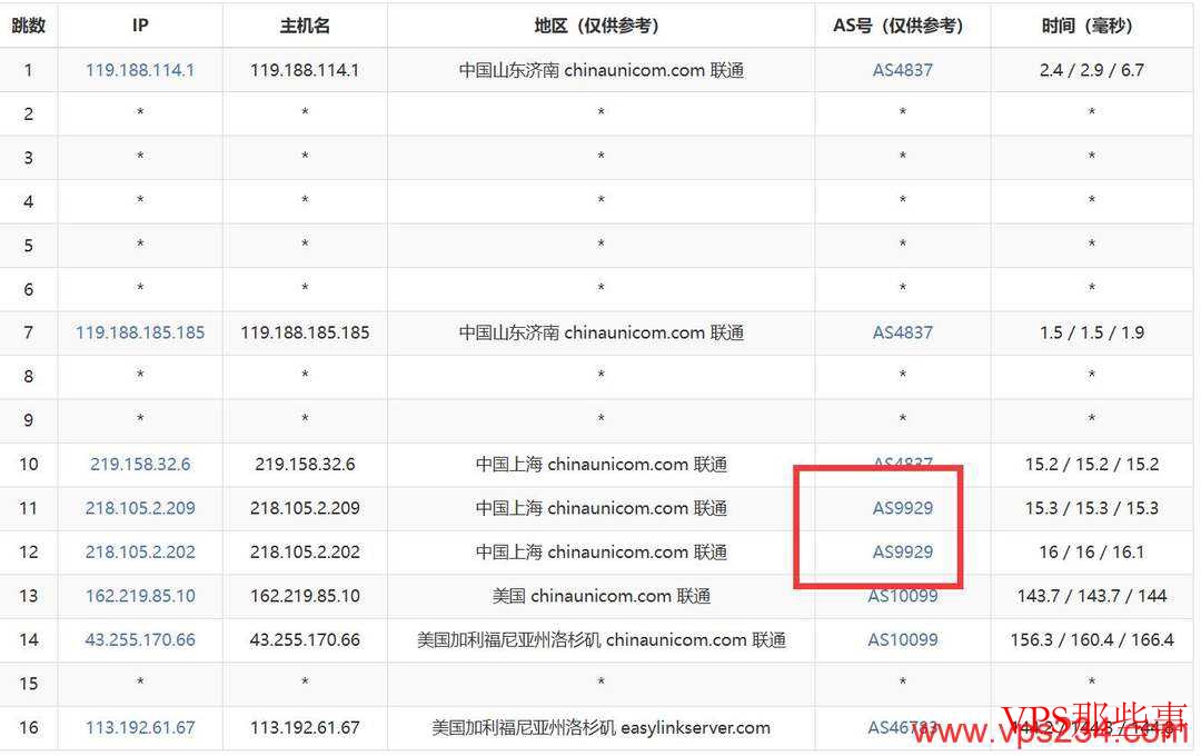 VmRack：美国VPS推荐-原生IP-三网直连速度快