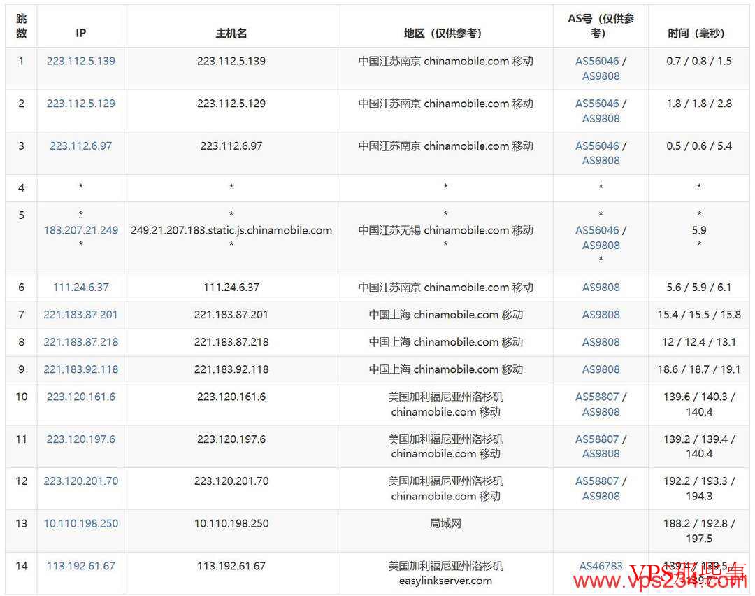 VmRack：美国VPS推荐-原生IP-三网直连速度快