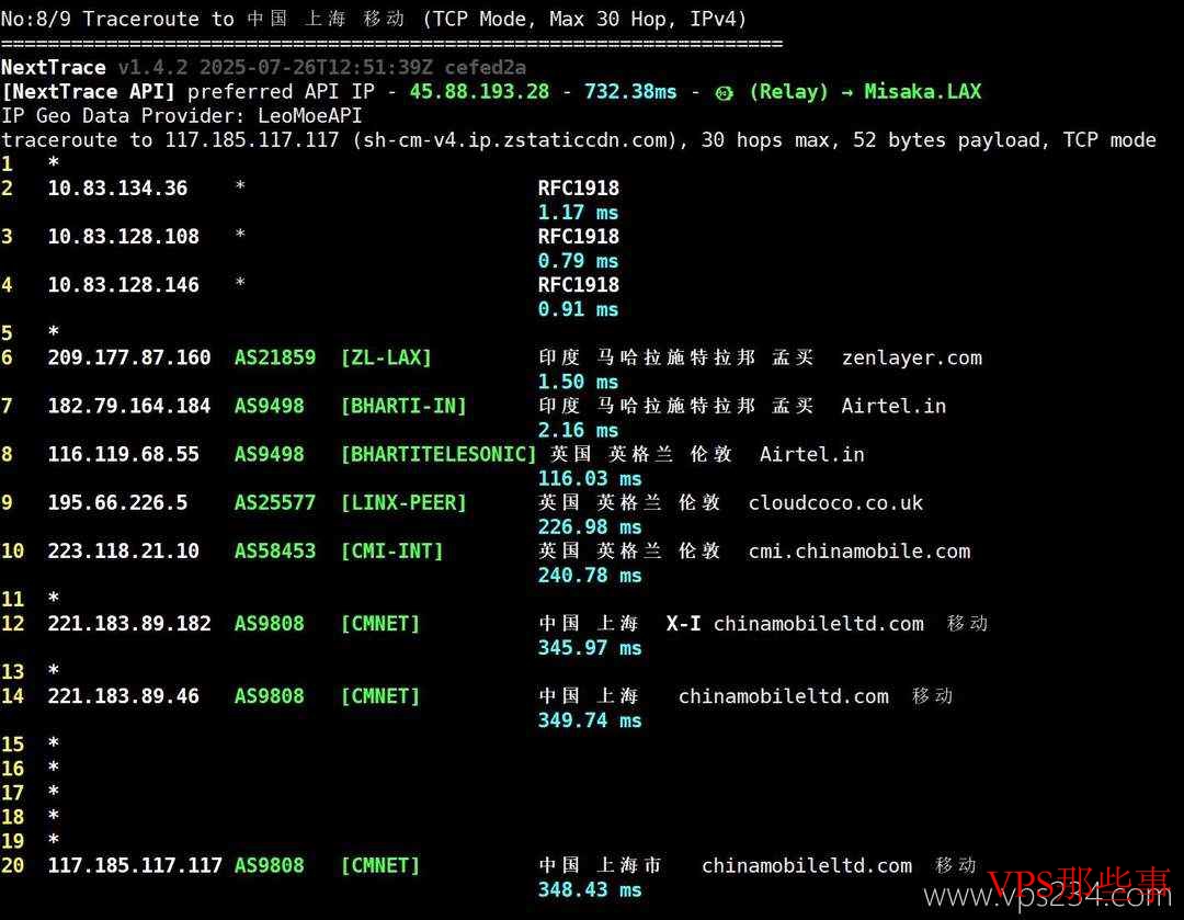 莱卡云：印度家宽VPS测评-双ISP原生住宅IP