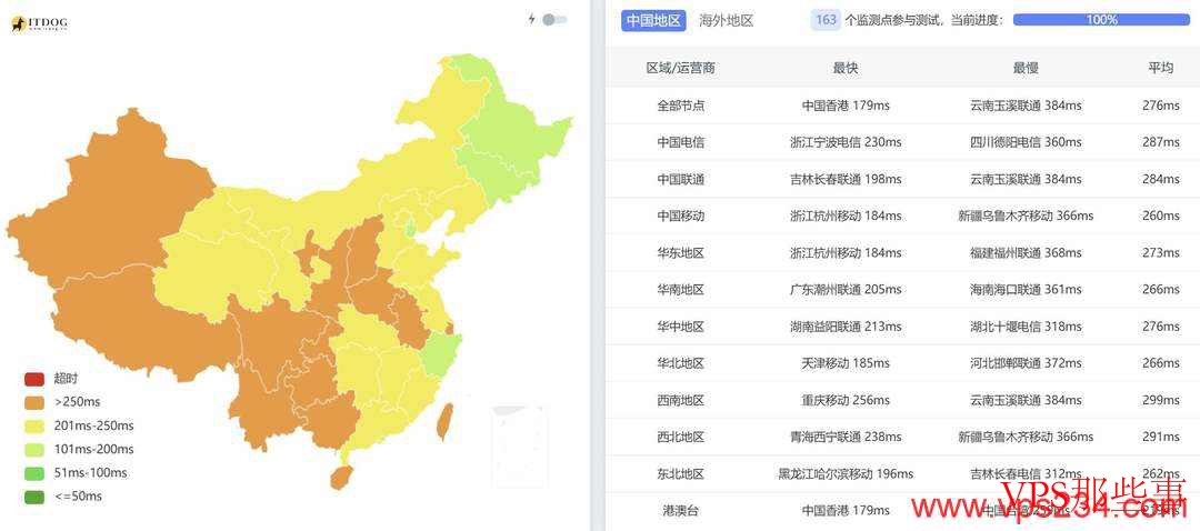 DigitalVM：西班牙VPS测评-10Gbps带宽-马德里机房