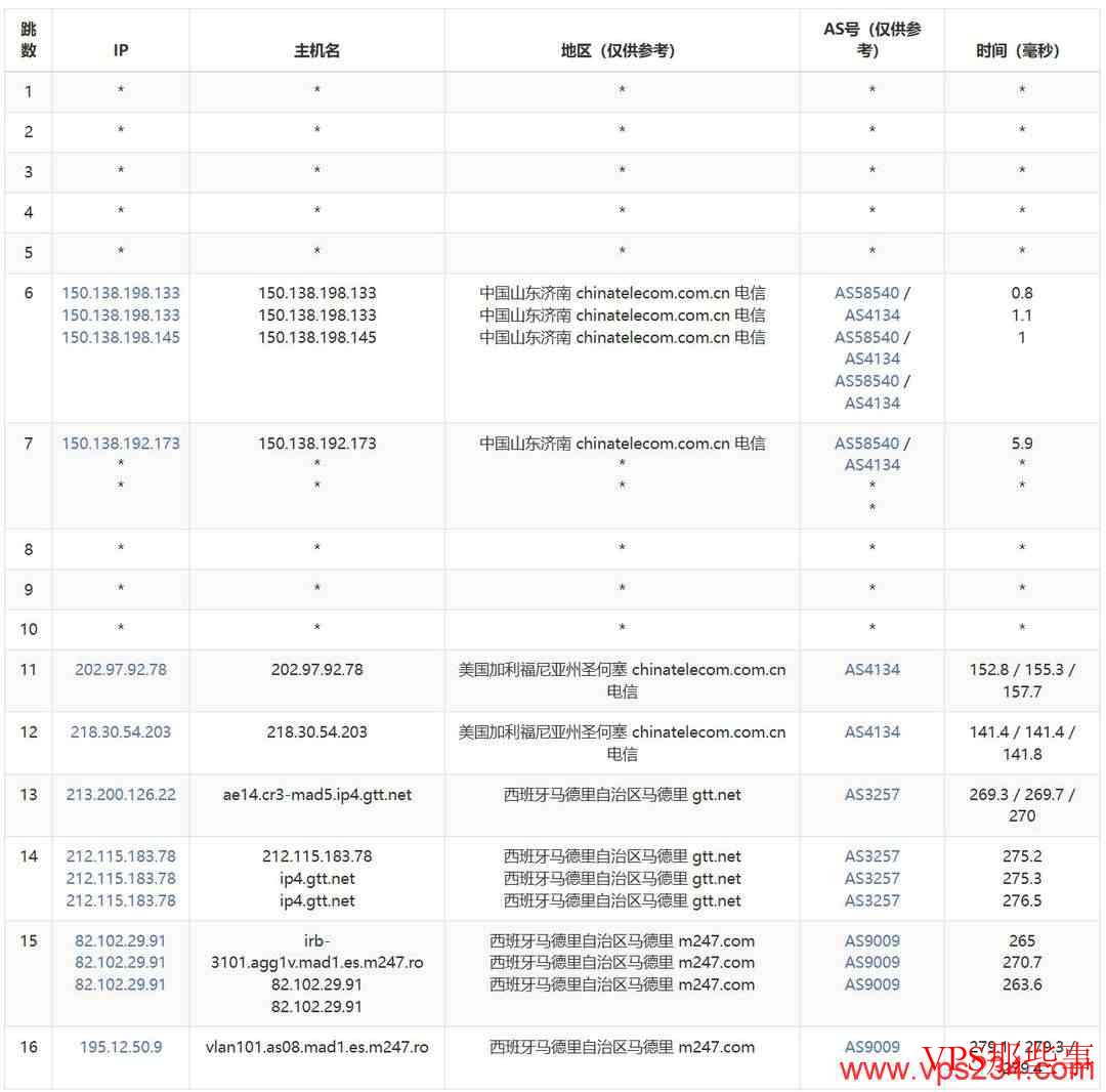 DigitalVM：西班牙VPS测评-10Gbps带宽-马德里机房