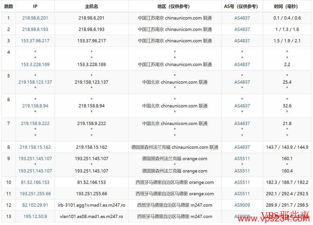 DigitalVM：西班牙VPS测评-10Gbps带宽-马德里机房