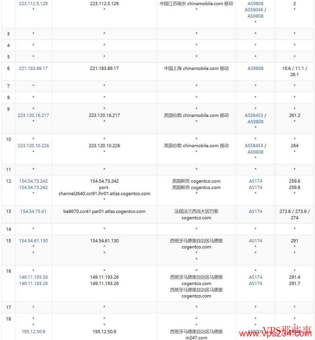 DigitalVM：西班牙VPS测评-10Gbps带宽-马德里机房