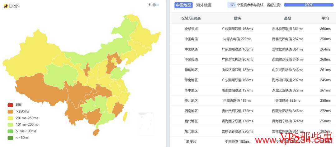 莱卡云：德国家宽VPS测评-双ISP原生住宅IP