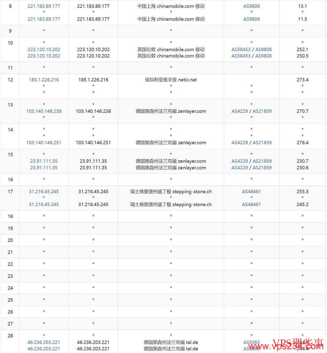 莱卡云：德国家宽VPS测评-双ISP原生住宅IP