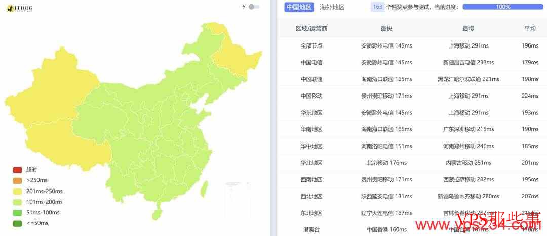 DigitalVM：美国VPS测试-10Gbps带宽-原生IP
