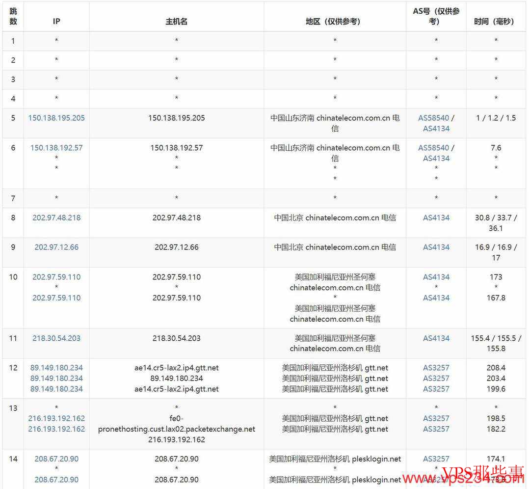 DigitalVM：美国VPS测试-10Gbps带宽-原生IP