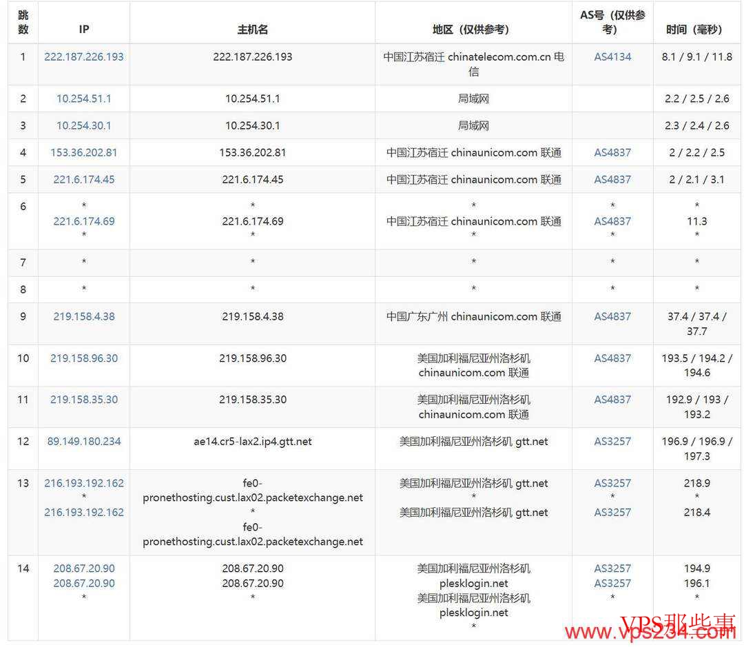 DigitalVM：美国VPS测试-10Gbps带宽-原生IP