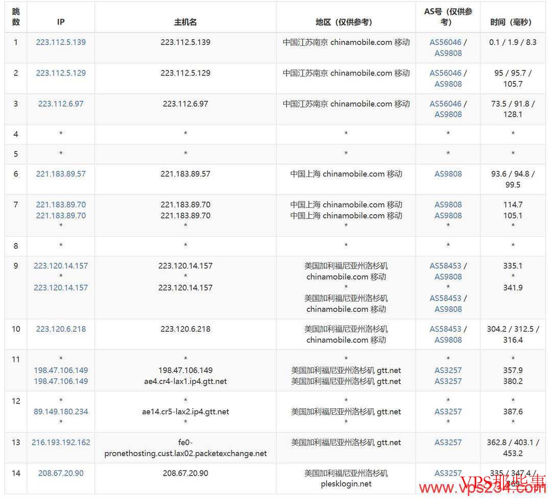 DigitalVM：美国VPS测试-10Gbps带宽-原生IP