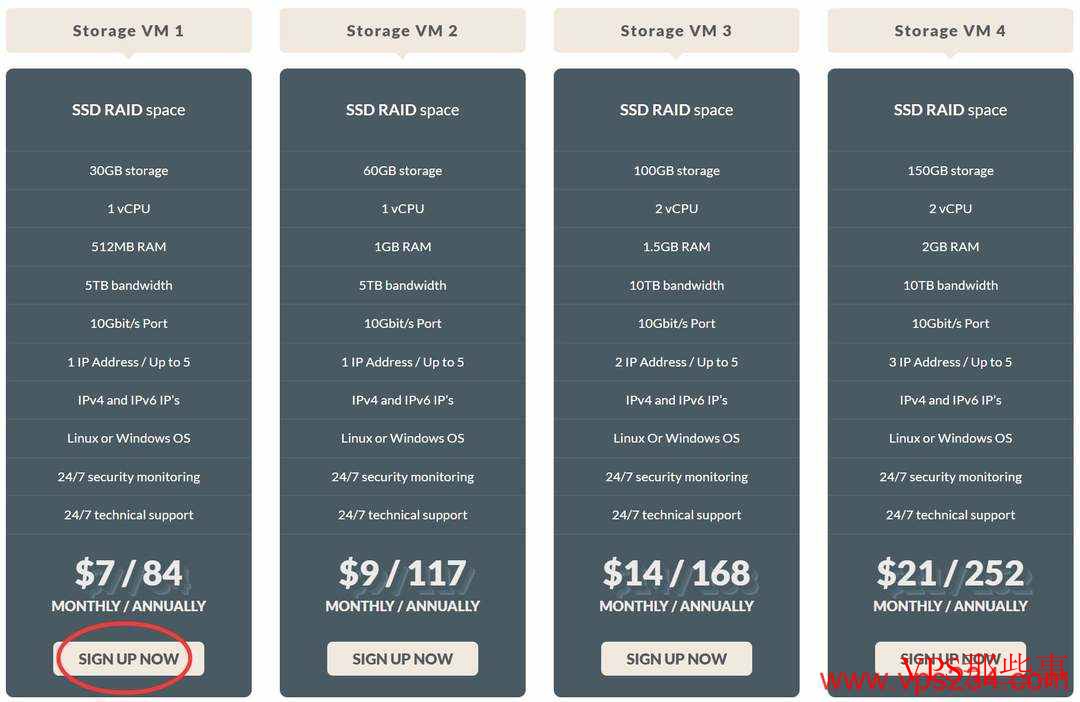 DigitalVM：美国VPS测试-10Gbps带宽-原生IP