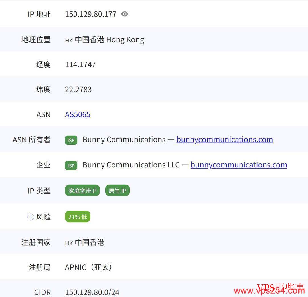 IP属性测试结果