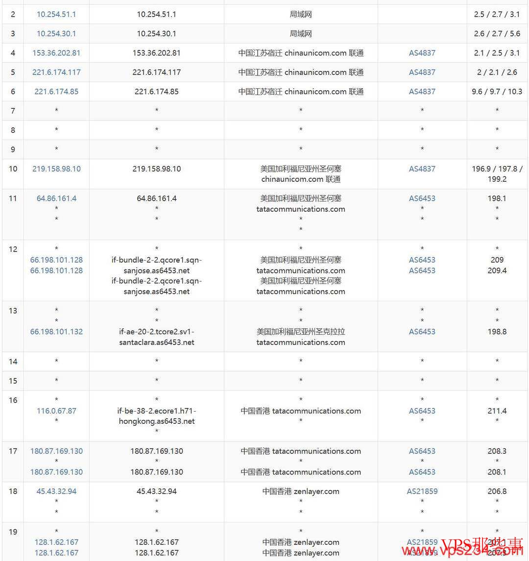 联通去程路由测试结果