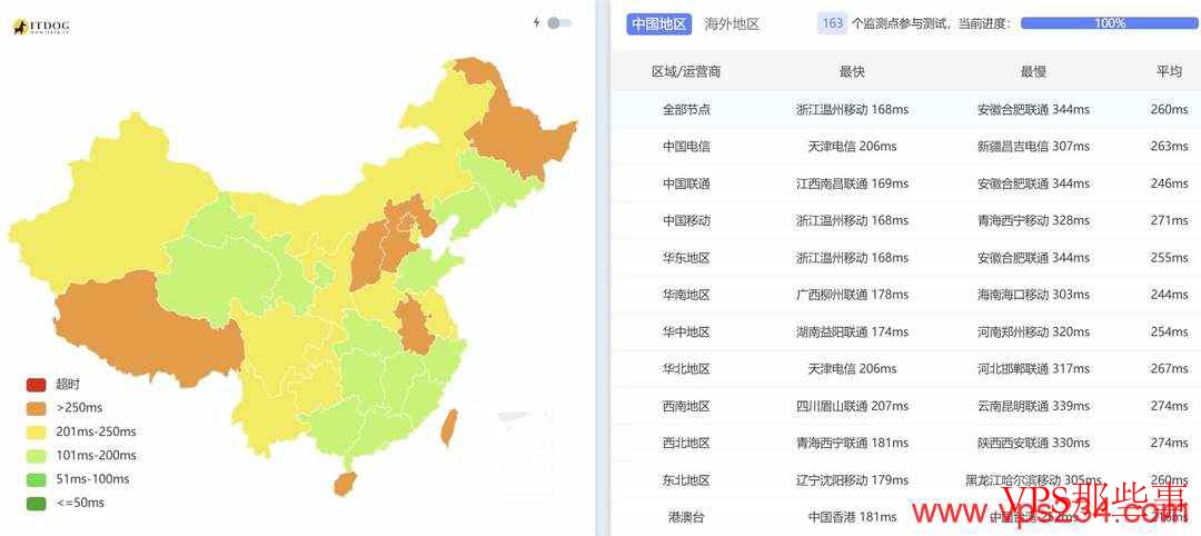 莱卡云：英国家宽VPS-双ISP住宅IP-伦敦机房