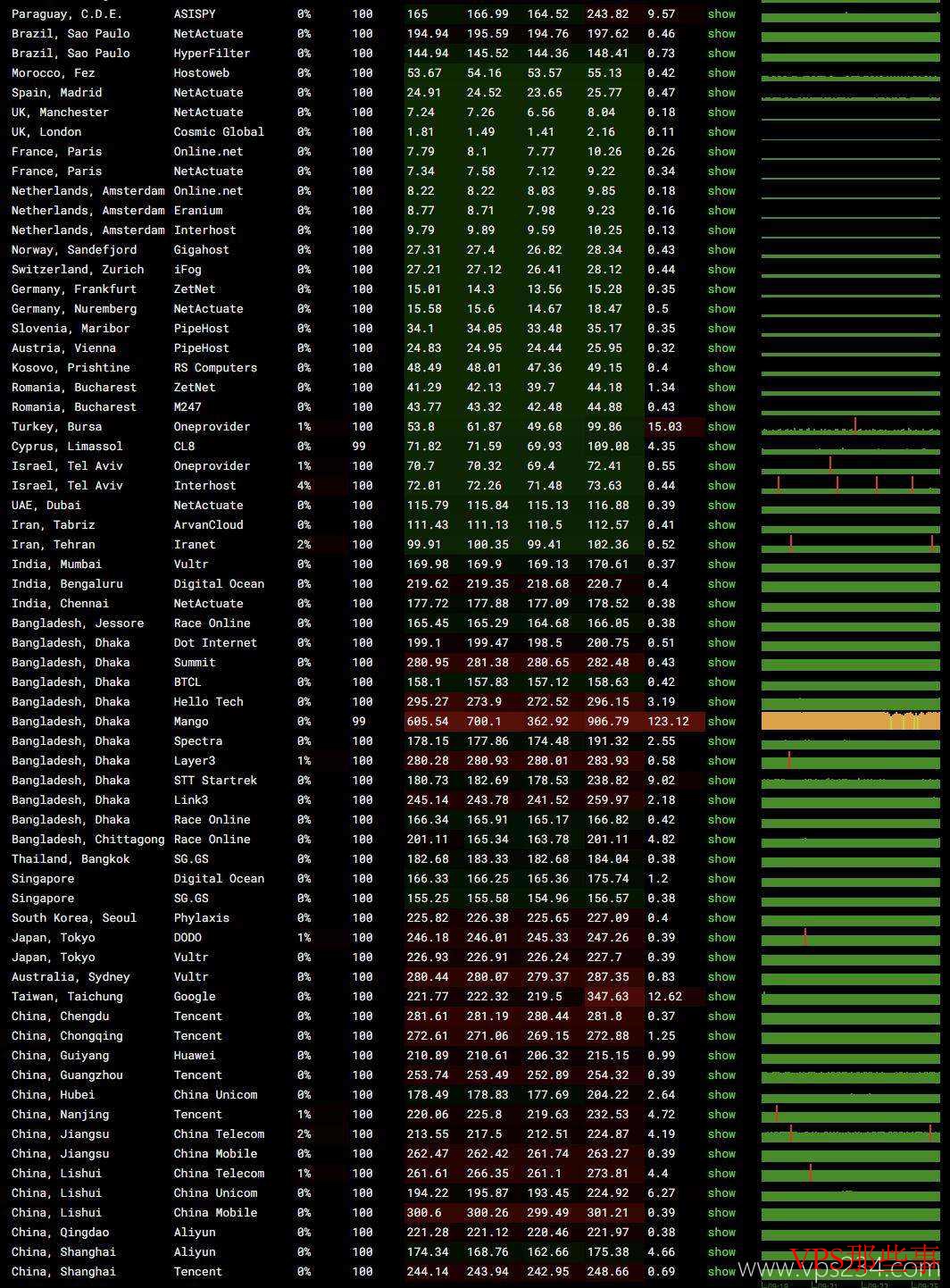 莱卡云：英国家宽VPS-双ISP住宅IP-伦敦机房