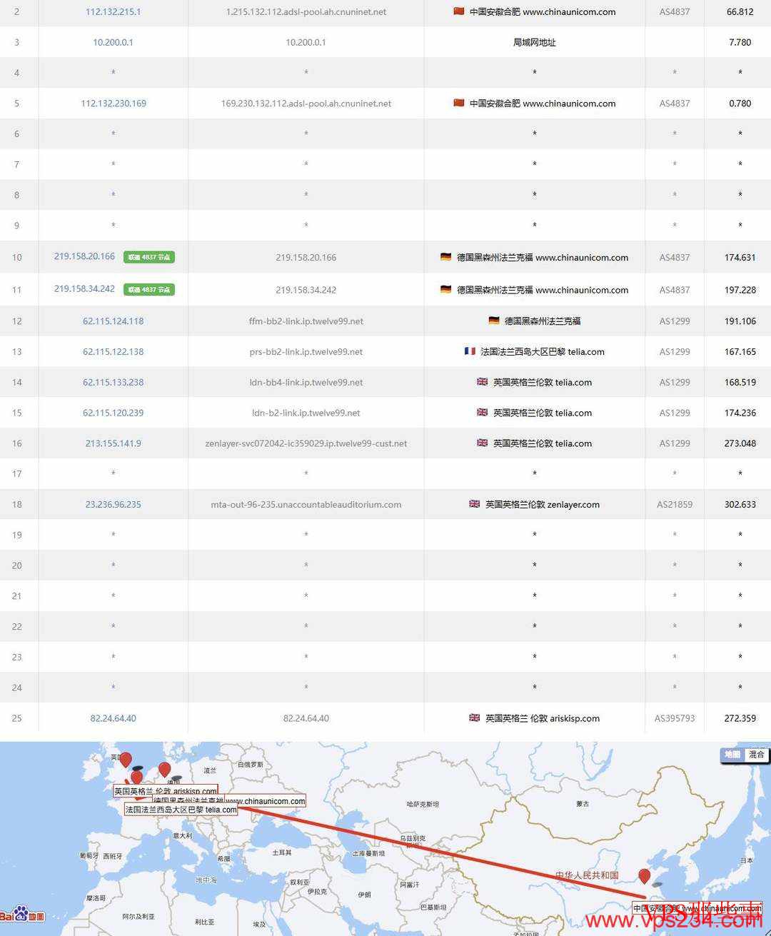 莱卡云：英国家宽VPS-双ISP住宅IP-伦敦机房