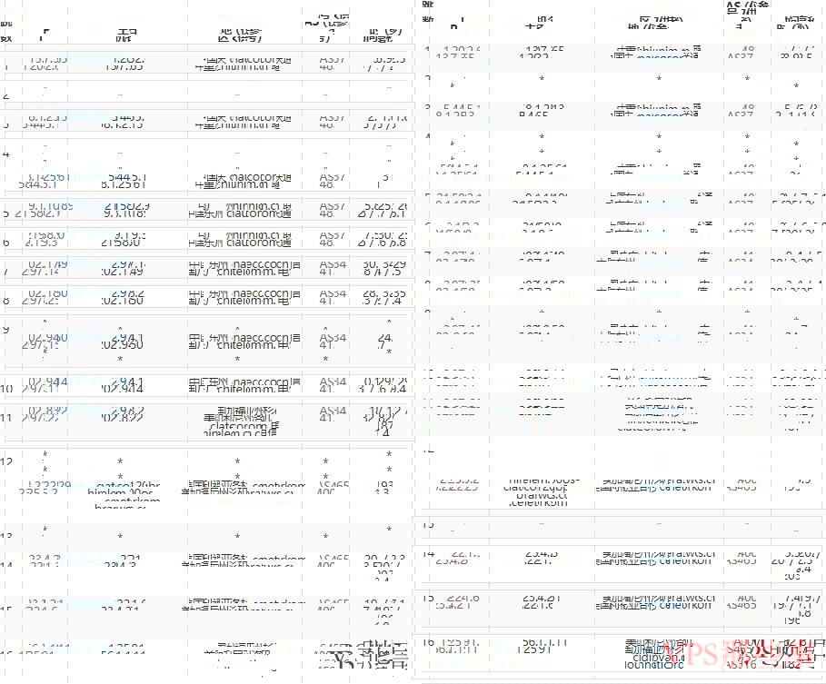 EDGENAT联通CUVIP4837线路美国VPS测评