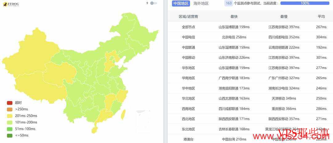 浩捷云：俄罗斯VPS测评-1000Mbps带宽-原生IP