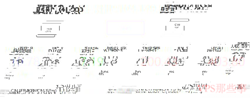 快快数据美国VPSBGP线路本地电信下载速度