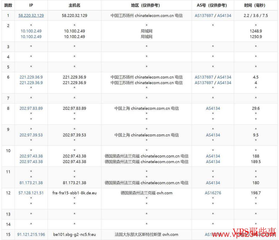 VPB：法国VPS测评-1Gbps带宽-原生IP