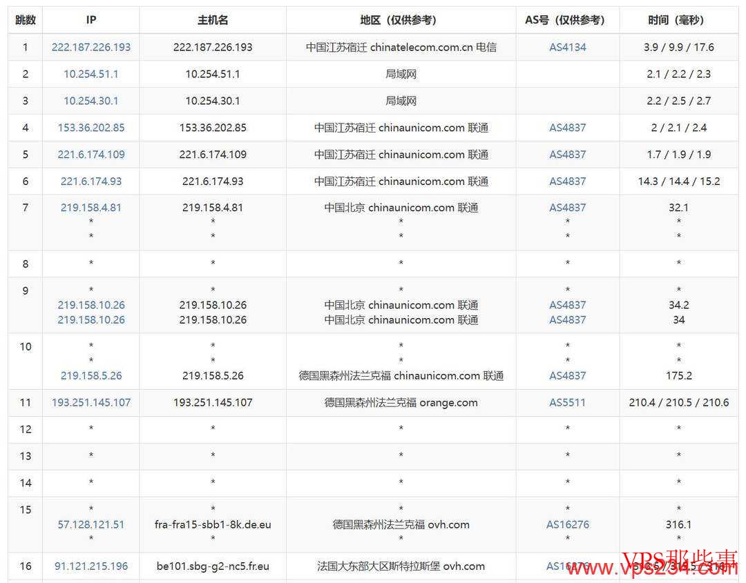 VPB：法国VPS测评-1Gbps带宽-原生IP
