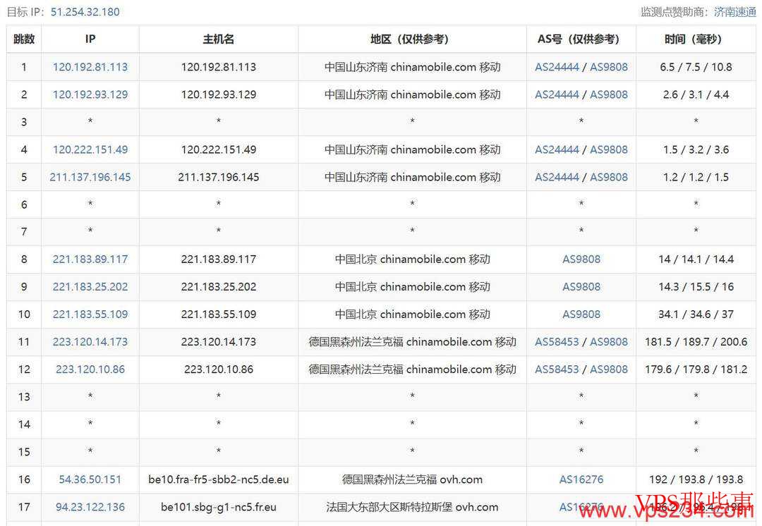 VPB：法国VPS测评-1Gbps带宽-原生IP