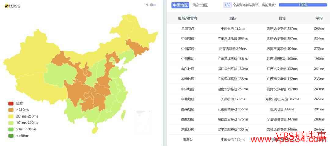 欧路云：澳大利亚VPS测评-悉尼机房-1Gbps带宽