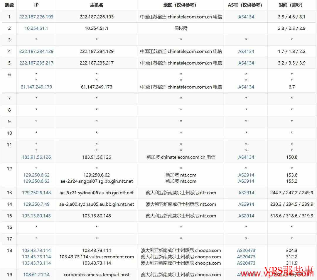 欧路云：澳大利亚VPS测评-悉尼机房-1Gbps带宽
