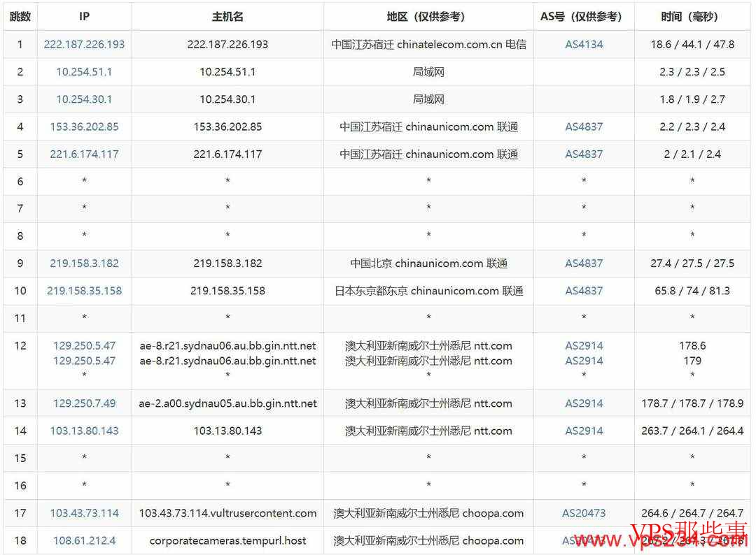 欧路云：澳大利亚VPS测评-悉尼机房-1Gbps带宽