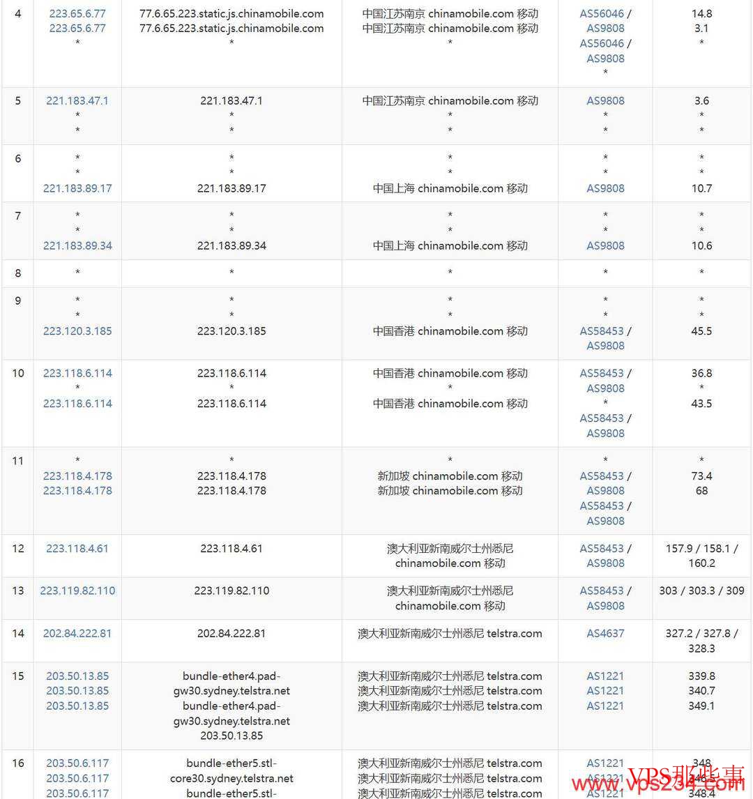 欧路云：澳大利亚VPS测评-悉尼机房-1Gbps带宽