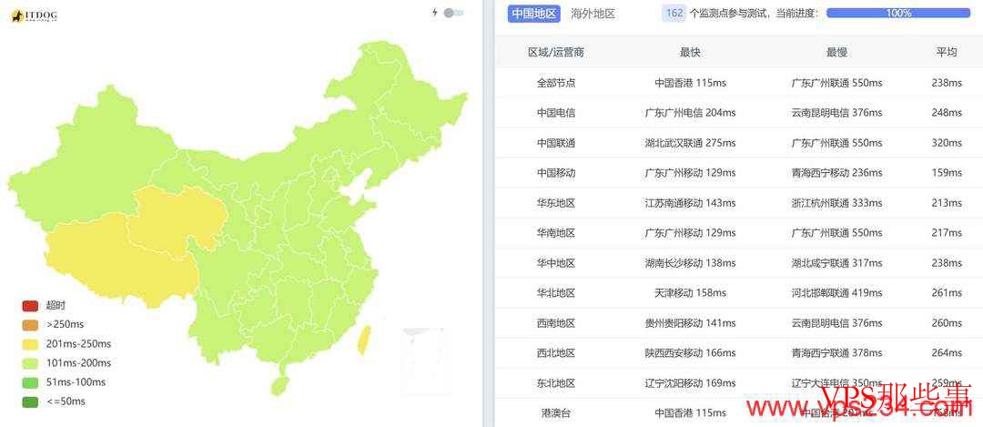 萤光云：中东VPS测评-迪拜机房-网络较稳定