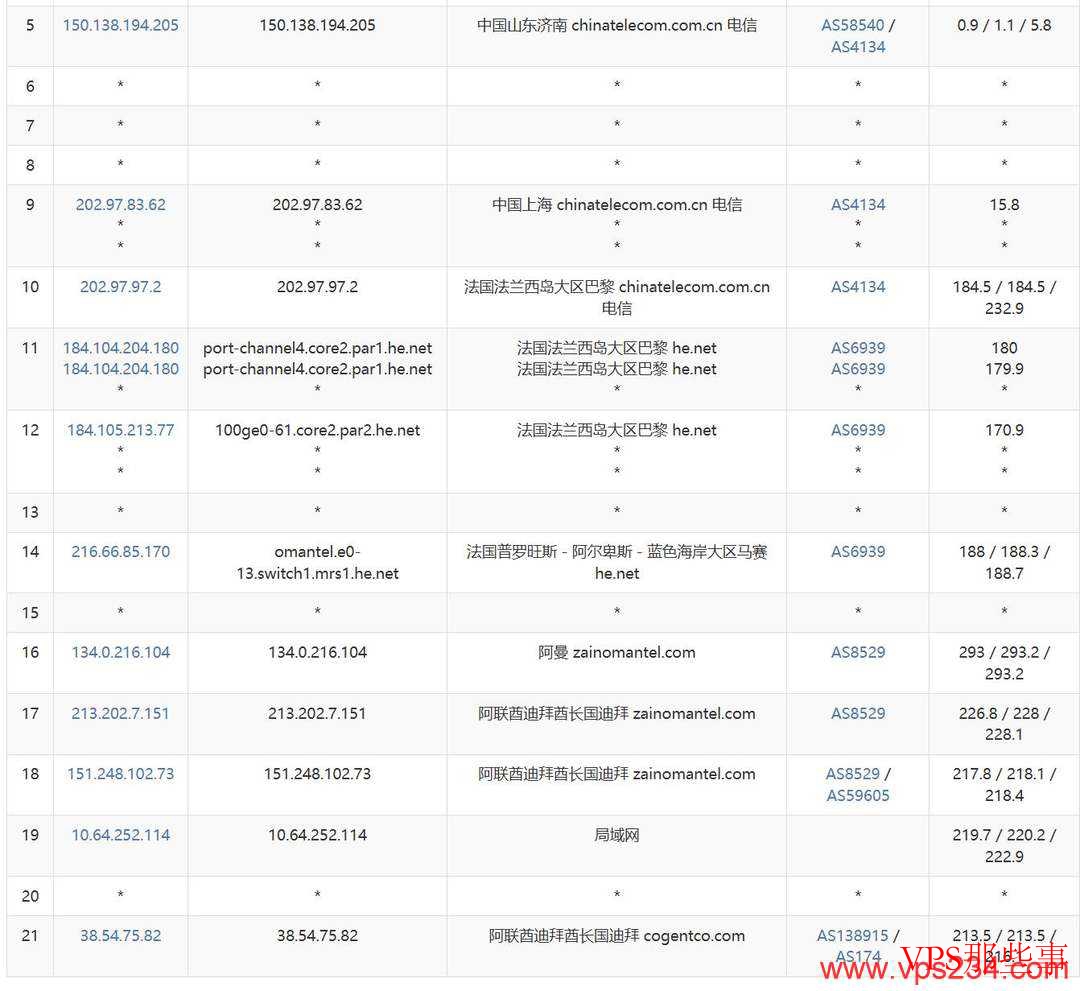 萤光云：中东VPS测评-迪拜机房-网络较稳定