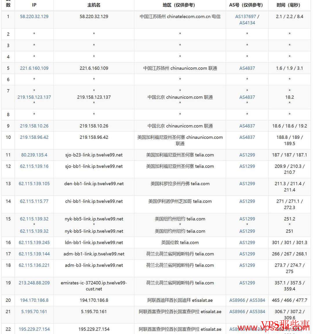 萤光云：中东VPS测评-迪拜机房-网络较稳定