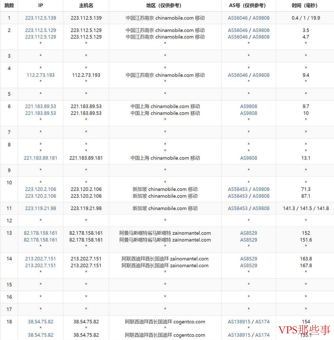 萤光云：中东VPS测评-迪拜机房-网络较稳定