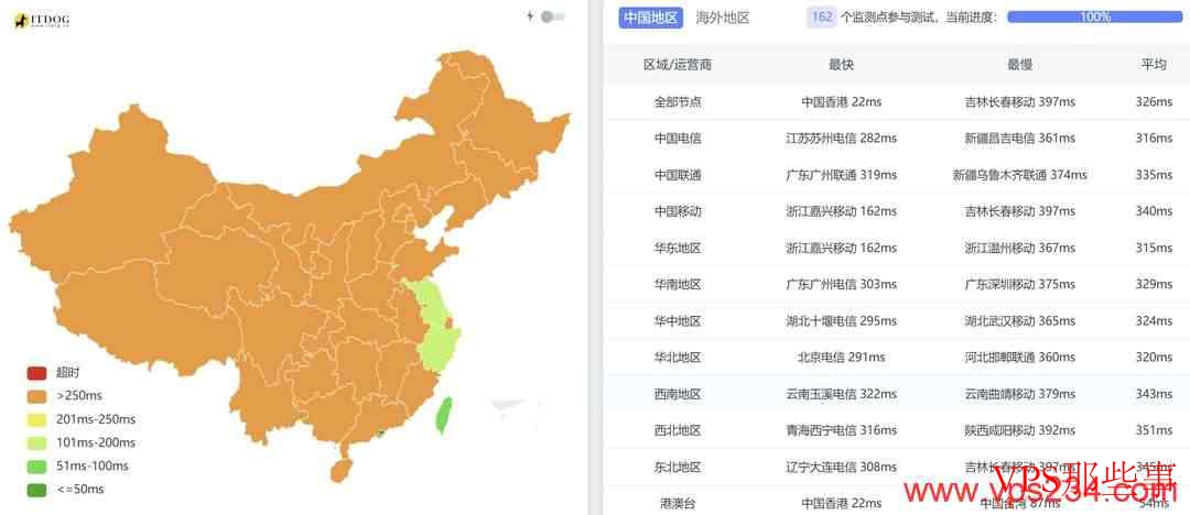 justhost.asia：香港VPS测评-1000Mbps带宽-8元/月