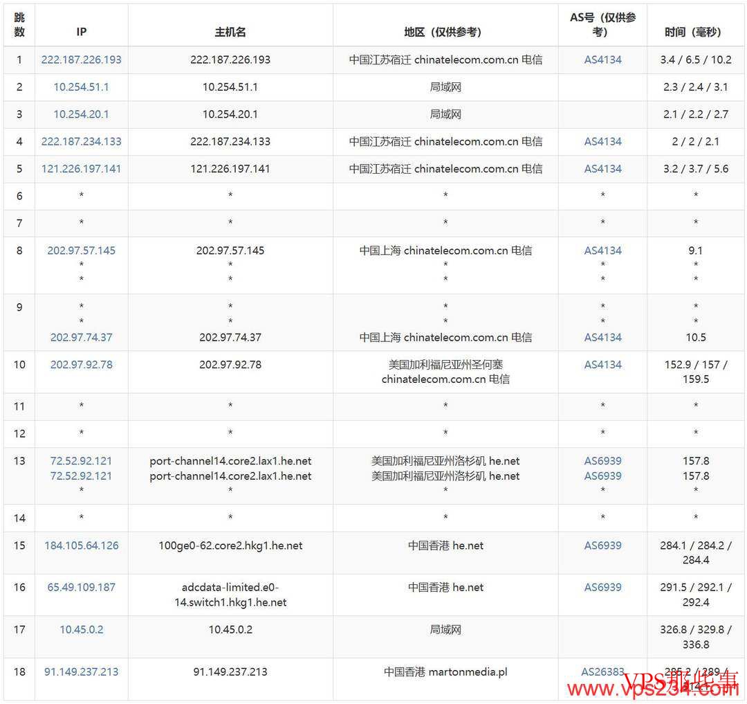 justhost.asia：香港VPS测评-1000Mbps带宽-8元/月