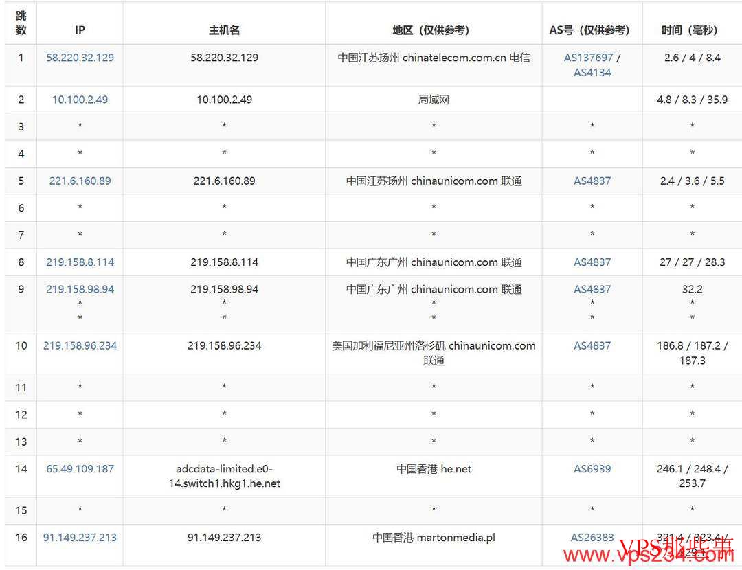 justhost.asia：香港VPS测评-1000Mbps带宽-8元/月