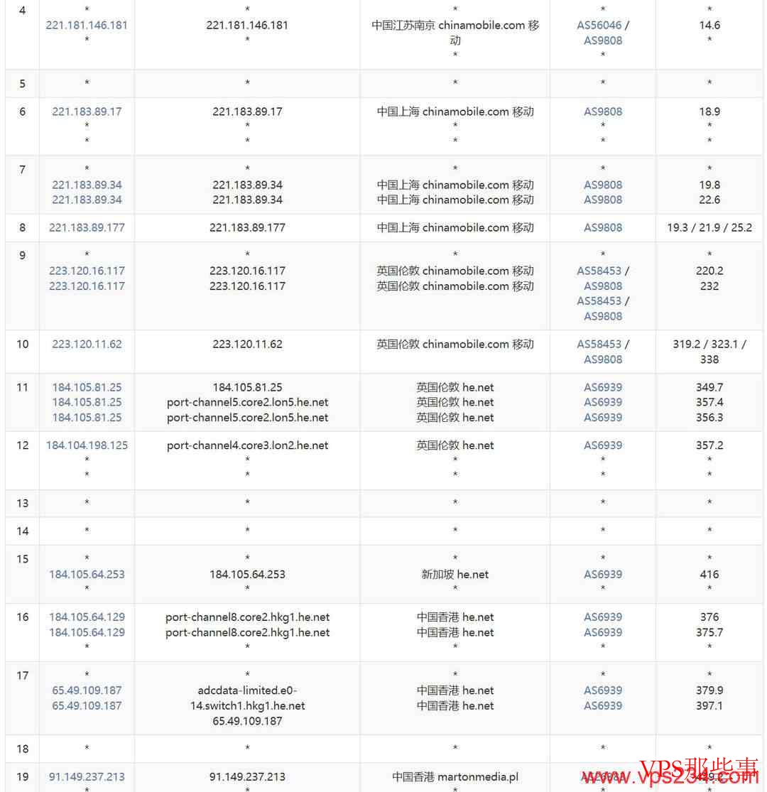 justhost.asia：香港VPS测评-1000Mbps带宽-8元/月