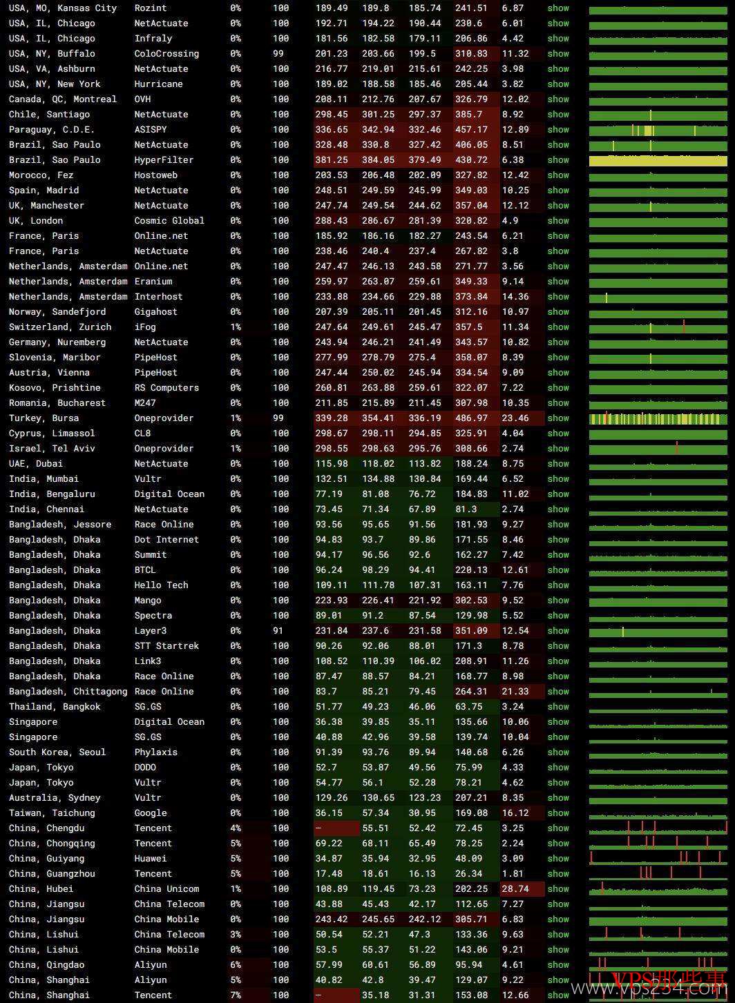 ZoroCloud：香港家宽VPS-双ISP住宅IP-适合跨境外贸等用途