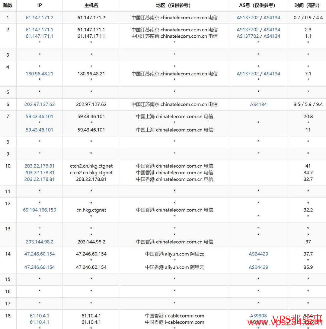 ZoroCloud：香港家宽VPS-双ISP住宅IP-适合跨境外贸等用途