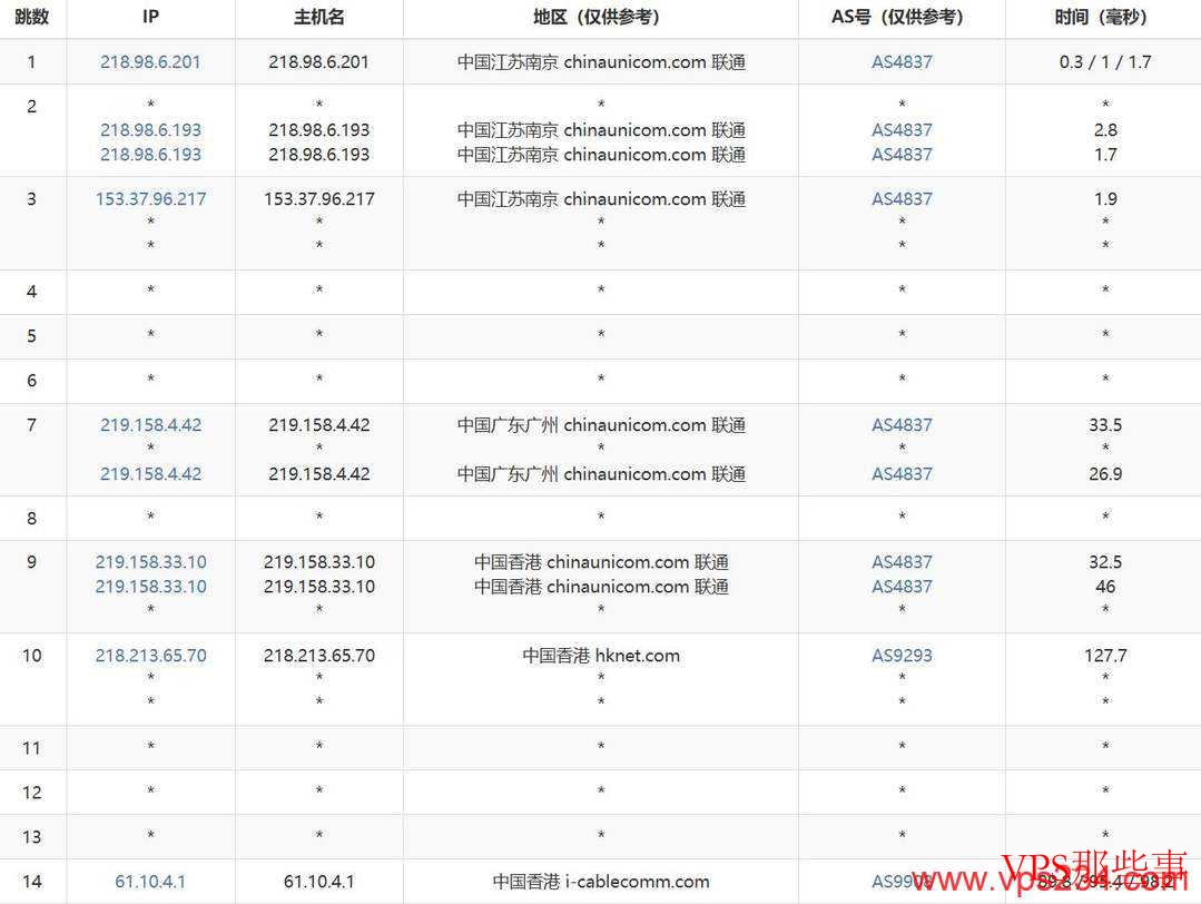 ZoroCloud：香港家宽VPS-双ISP住宅IP-适合跨境外贸等用途