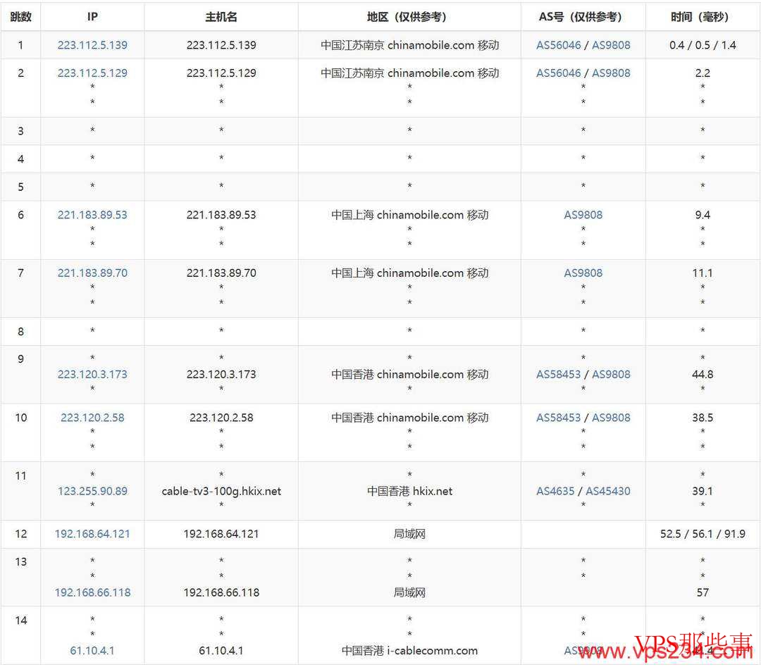 ZoroCloud：香港家宽VPS-双ISP住宅IP-适合跨境外贸等用途
