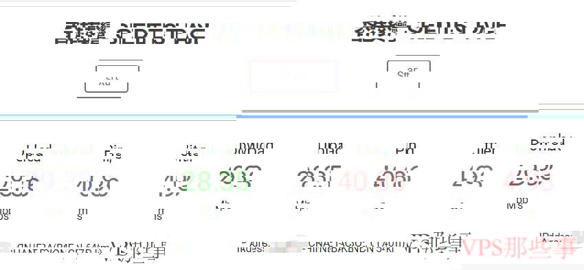 HostXen香港VPS速度测试结果