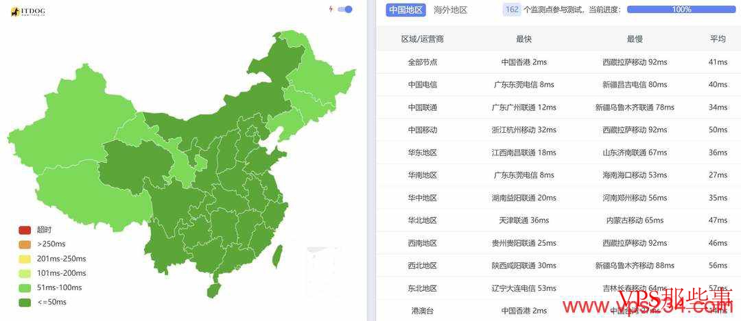 不二云：香港大带宽VPS云服务器-500Mbps带宽-CN2优化线路
