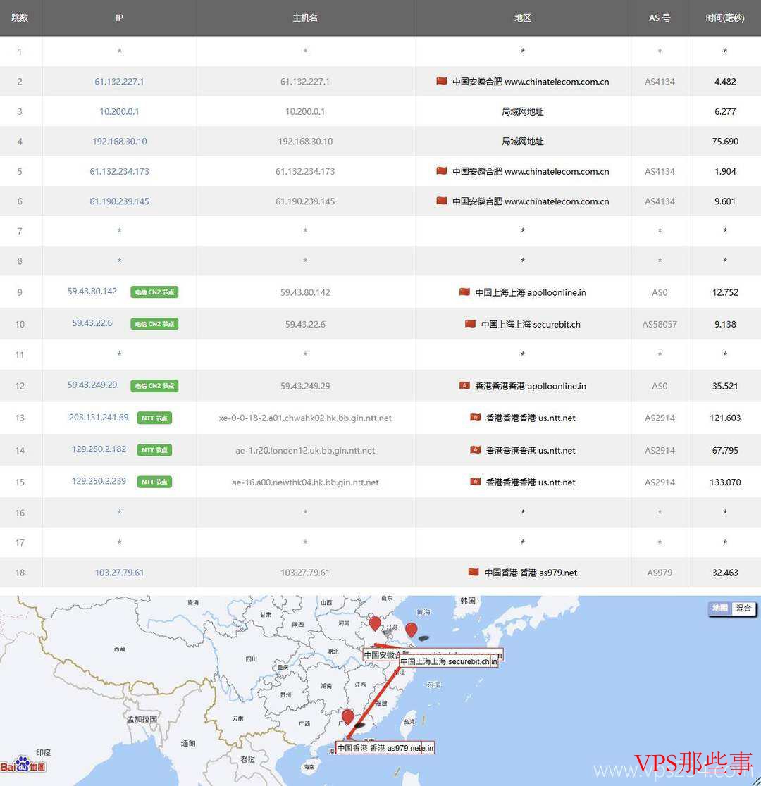 不二云：香港大带宽VPS云服务器-500Mbps带宽-CN2优化线路