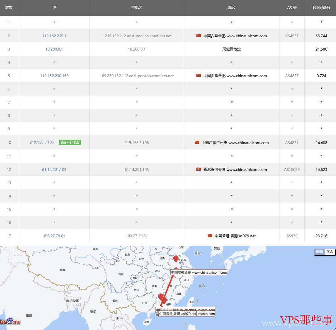 不二云：香港大带宽VPS云服务器-500Mbps带宽-CN2优化线路