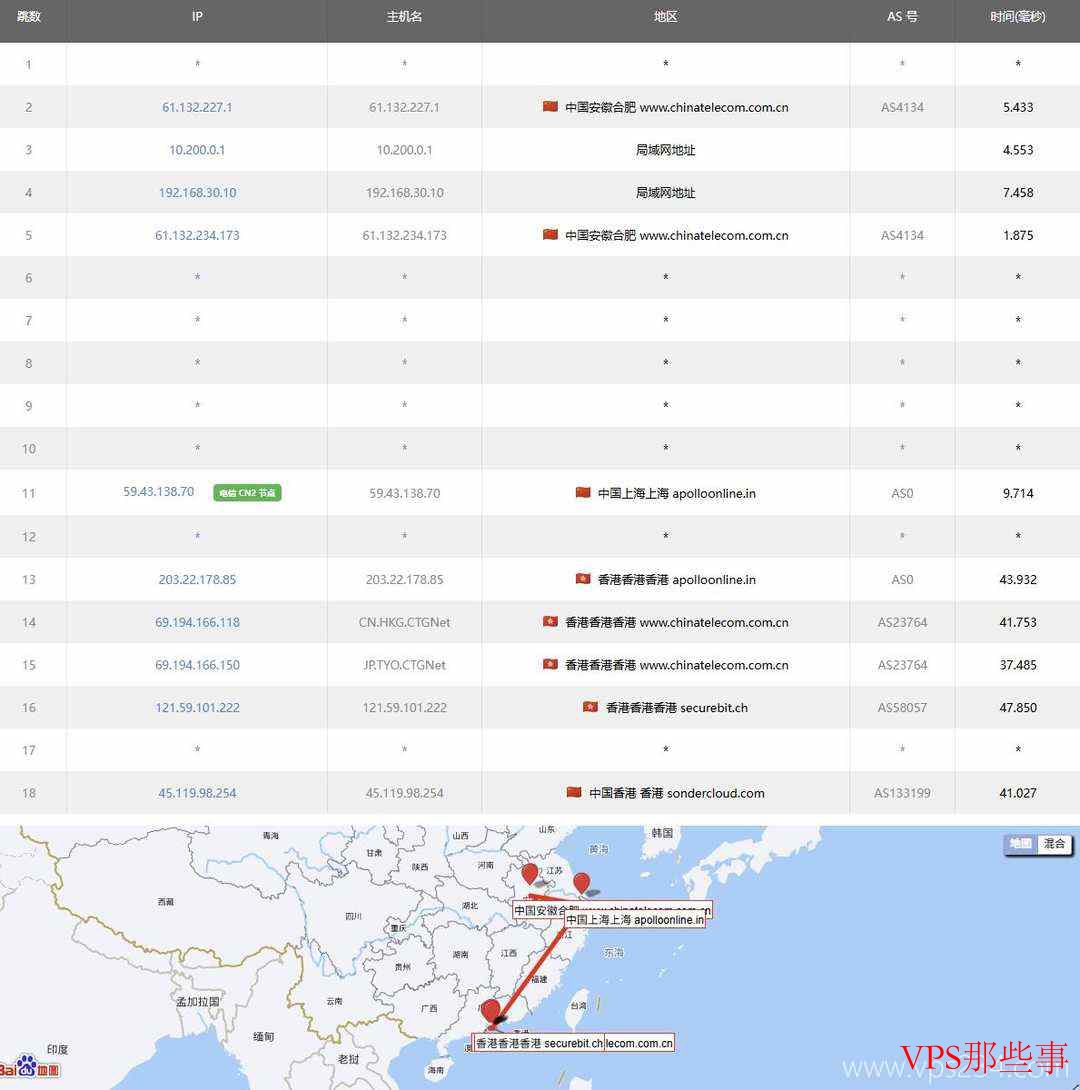 恒创主机：香港大带宽云服务器-独享带宽-价格超便宜