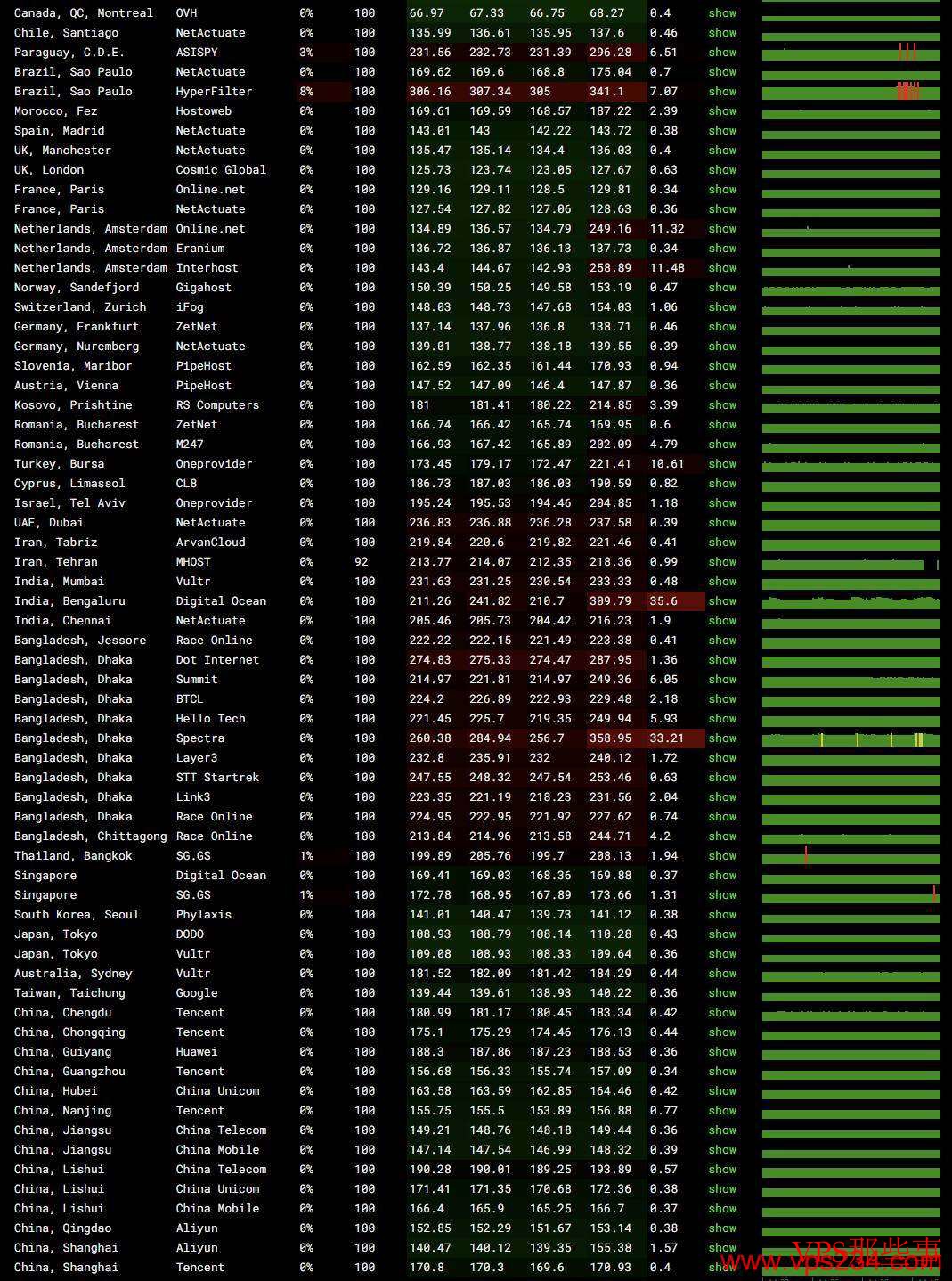 莱卡云：美国高防VPS测评-200G防御-无限流量