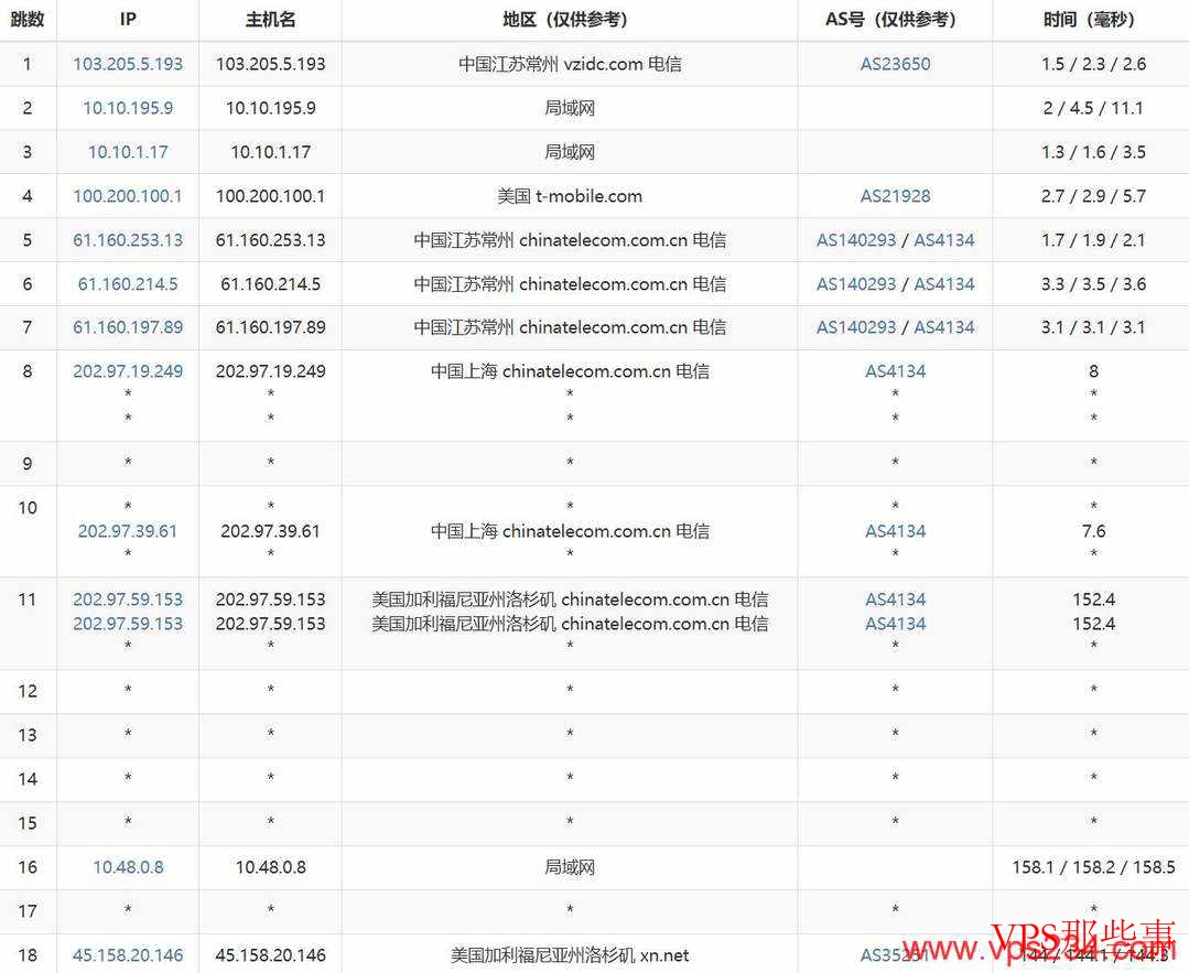 莱卡云：美国高防VPS测评-200G防御-无限流量